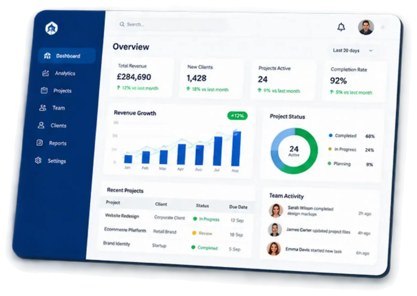 Business management dashboard design